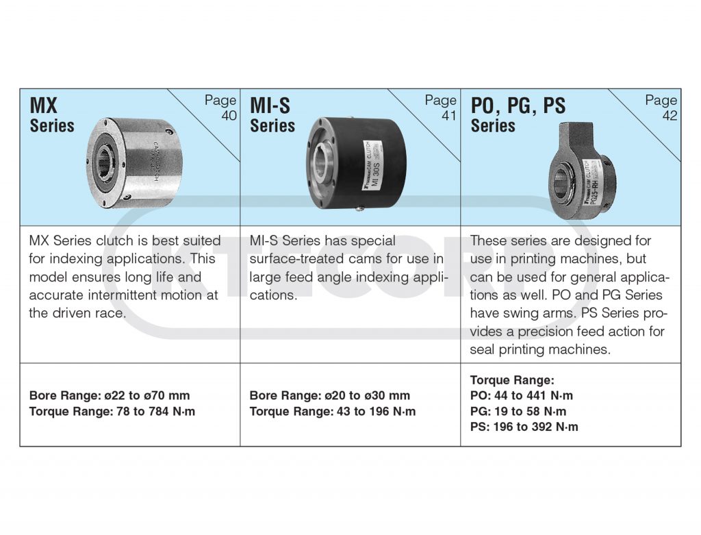 Tsubaki Cam Clutch – KTE CORPORATION