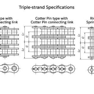 tsubaki-rs-triple-strand1